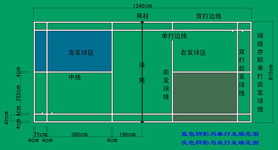 羽毛球場地標準尺寸